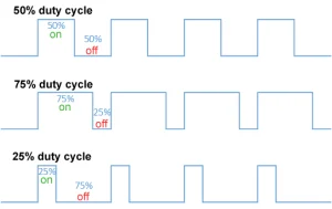 PWM Duty Cycle Examples