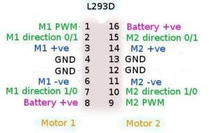 l293d Pin Outs