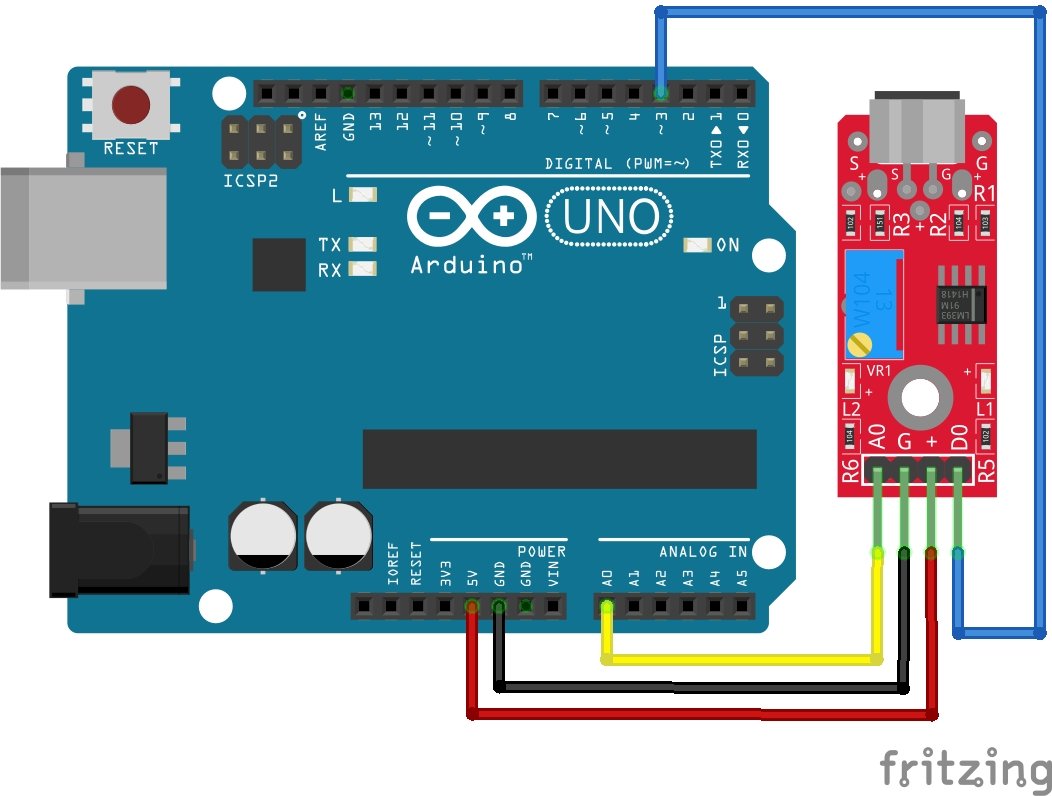 Microphone Sound Sensors With Arduino Meganano