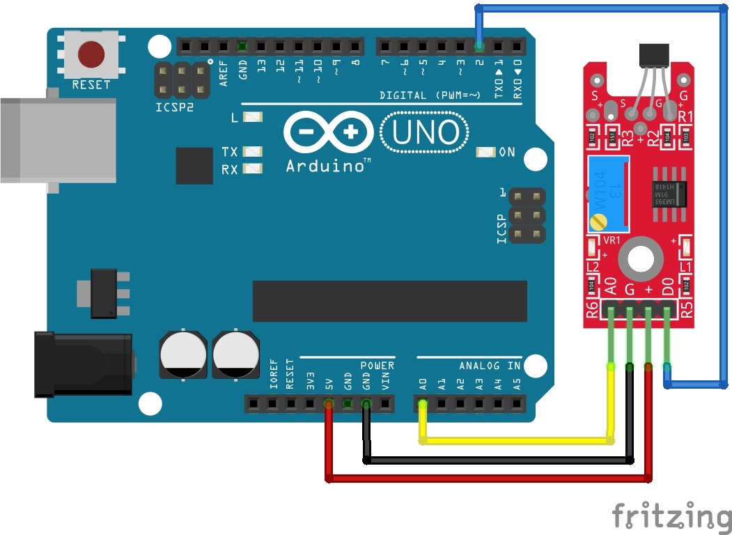 You are currently viewing Linear Hall Magnetic Sensor with Arduino