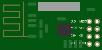 nRF24L01 Pinouts